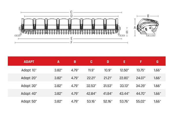 Rigid Adapt LED Light Bar (MPN: 230413)
