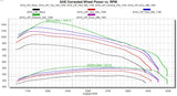 Edge Products EVO HT2 Tuner (MPN: 26042-S)