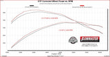 Flowmaster Outlaw Exhaust Muffler (MPN: 818171)