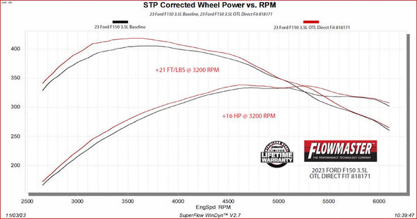 Flowmaster Outlaw Exhaust Muffler (MPN: 818171)