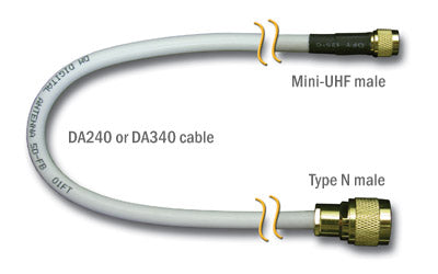 Digital Antenna Coaxial Cable PowerMax Series (MPN: 340-50NM)
