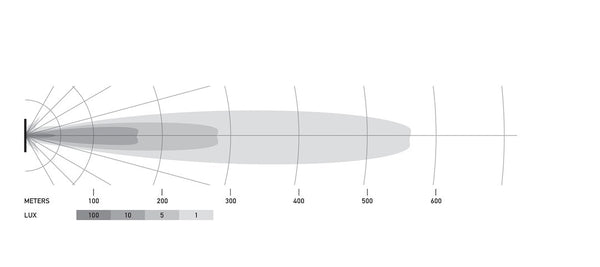 Hella Black Magic LED Light Bar (MPN: 358176301)