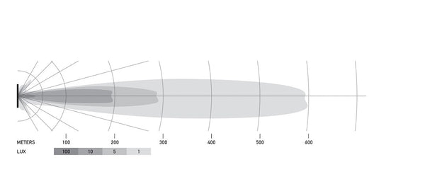 Hella Black Magic LED Light Bar (MPN: 358176321)