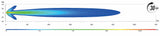 Hella Blade LED Driving Light (MPN: 358228801)
