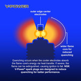 NGK Spark Plugs V-Power Spark Plug (MPN: 3672)