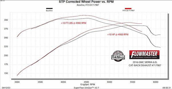 Flowmaster Exhaust System Kit (MPN: 717987)