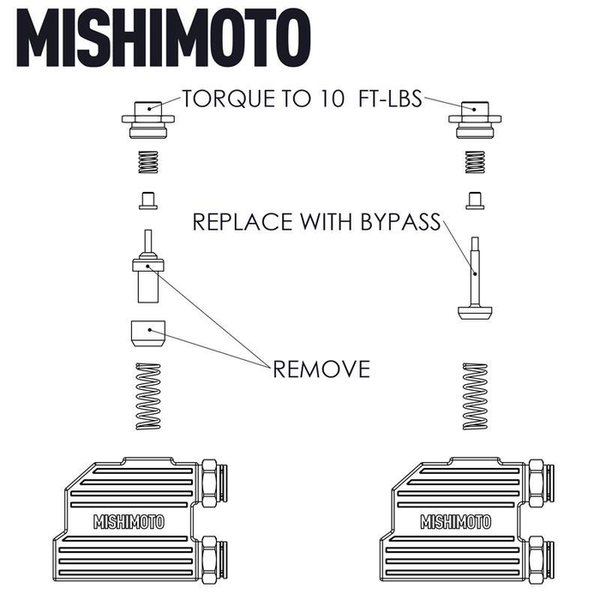Mishimoto Transmission Oil Cooler Bypass Valve (MPN: MMTC-RAM-TBV)