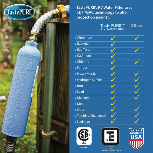 Camco Fresh Water Filter (MPN: 40043)