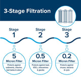 Camco Fresh Water Filter System (MPN: 40649)