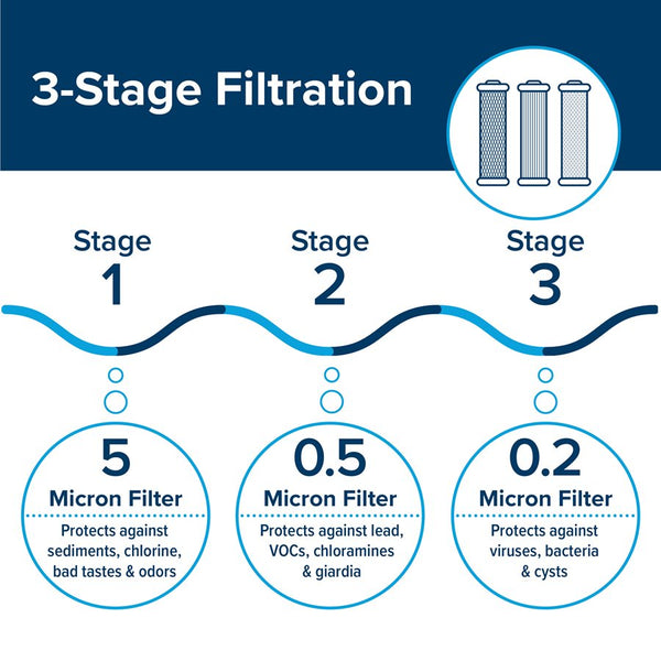 Camco Fresh Water Filter System (MPN: 40649)