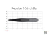 Rigid Revolve Light Bar (MPN: 410613)