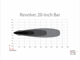 Rigid Revolve Light Bar (MPN: 420613)