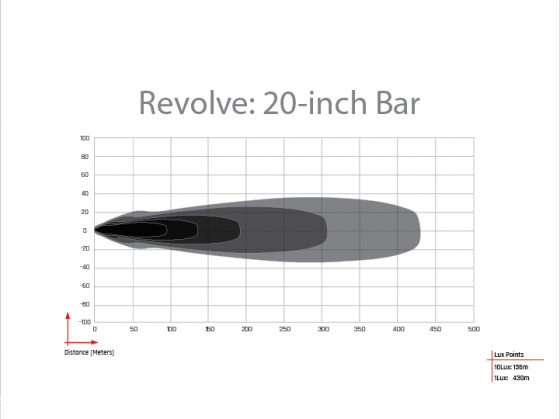 Rigid Revolve Light Bar (MPN: 420613)
