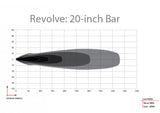 Rigid Revolve Light Bar (MPN: 421613)
