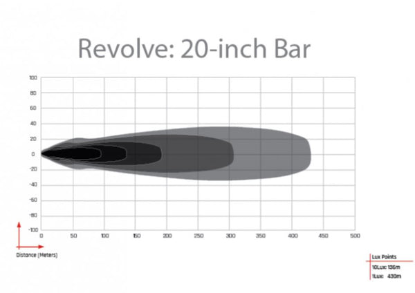 Rigid Revolve Light Bar (MPN: 421613)