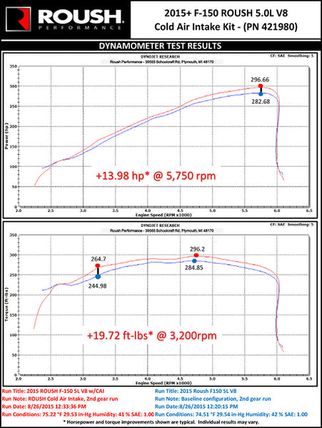 Roush Performance Cold Air Intake System (MPN: 421980)