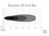 Rigid Revolve LED Light Bar (MPN: 430613)