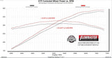 Flowmaster Outlaw Cat Back Exhaust System (MPN: 818161)