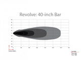 Rigid Revolve LED Light Bar (MPN: 440613)