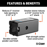 CURT Trailer Hitch Receiver Tube Adapter (MPN: 45408)