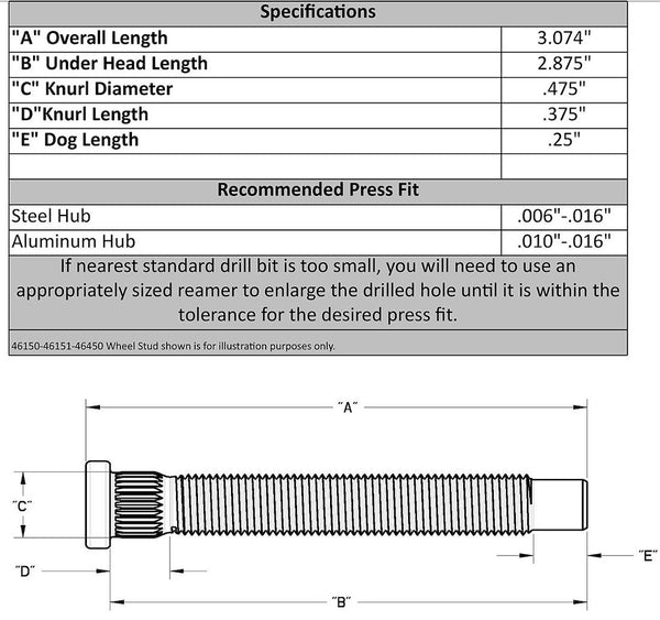 Moroso Wheel Studs (MPN: 46150)