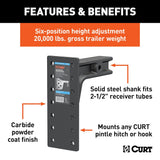 CURT Pintle Hook Mounting Plate (MPN: 48349)