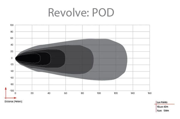Rigid Revolve LED Light Pod (MPN: 491613)