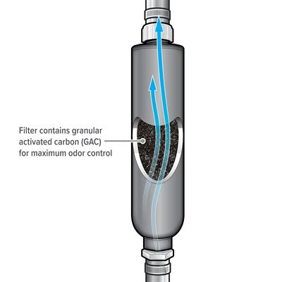 Camco Marine Holding Tank Vent Filter (MPN: 50190)