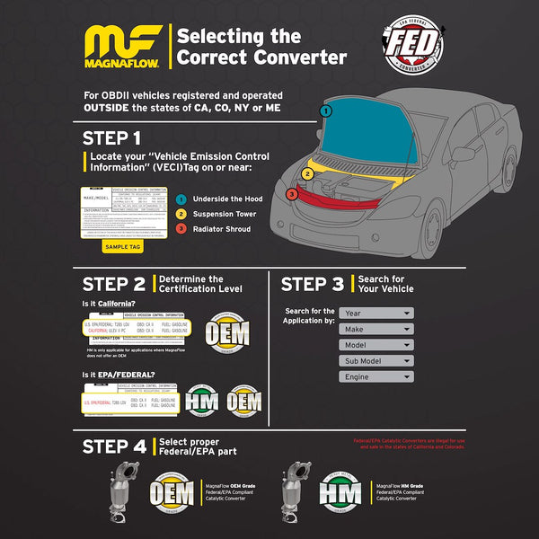 MagnaFlow Direct Fit Catalytic Converter (MPN: 52889)