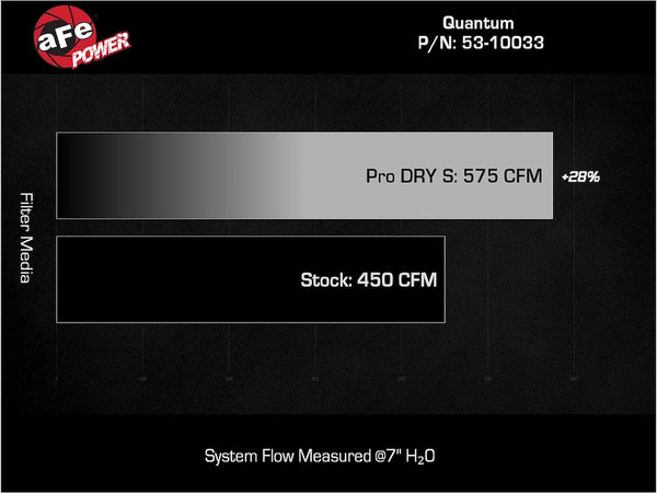 A155310033D