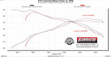 Flowmaster Exhaust System Kit (MPN: 718154)