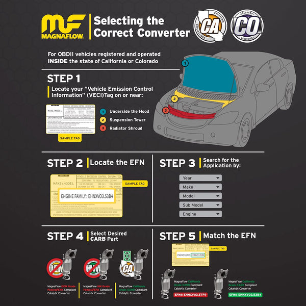 MagnaFlow Direct Fit Catalytic Converter (MPN: 5531327)