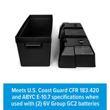 Camco Double Battery Box (MPN: 55374)