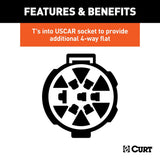 CURT Trailer Wiring Connector (MPN: 55384)