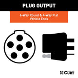 CURT Trailer Wiring Connector (MPN: 55664)