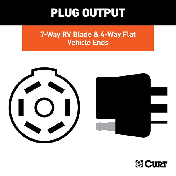 CURT Trailer Wiring Connector (MPN: 55774)