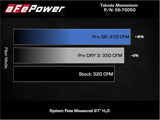A155670050R