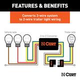 CURT Tail Light Converter (MPN: 56190)