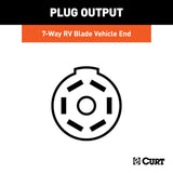 CURT Trailer Wiring Connector (MPN: 56306)