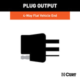 CURT Trailer Wiring Connector (MPN: 56471)