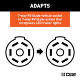 CURT Trailer Wiring Connector (MPN: 57003)