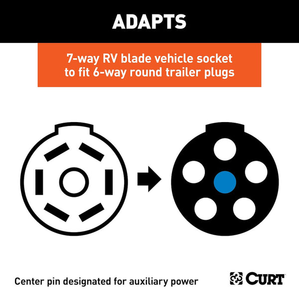 CURT Trailer Wiring Connector (MPN: 57260)