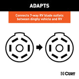 CURT Trailer Wiring Connector (MPN: 57284)