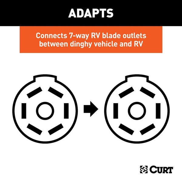 CURT Trailer Wiring Connector (MPN: 57284)
