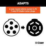 CURT Trailer Wiring Connector Adapter (MPN: 57667)