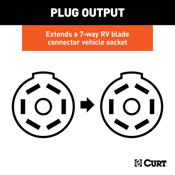 CURT Trailer Wiring Connector Adapter (MPN: 57727)