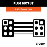 CURT Trailer Wiring Connector (MPN: 58034)
