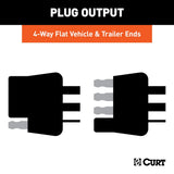 CURT Trailer Wiring Connector (MPN: 58042)