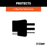 CURT Trailer Wiring Connector Cover (MPN: 58200)
