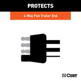 CURT Trailer Wiring Connector Cover (MPN: 58750)